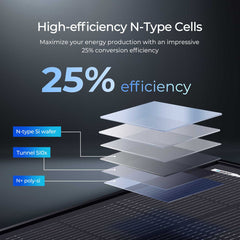 Renogy 2 x 200 W ShadowFlux N-Type Anti-Shading Solar Panels – RSP200DC-ASRx2-US
