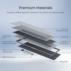 Renogy 2 x 200 W ShadowFlux N-Type Anti-Shading Solar Panels – RSP200DC-ASRx2-US