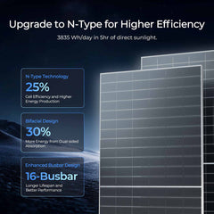 Renogy Bifacial 590 Watt N-Type Monocrystalline Solar Panel – 10 Pack – RSP590DCT-144x10