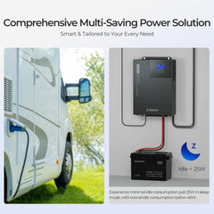 Renogy 48V 3500W Pure Sine Wave Solar Inverter Charger – RIV4835CSH1S-US