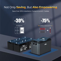 Renogy REGO 12 V 400 Ah LiFePO₄ Battery 2-Pack (Cold-Weather, Self-Heating) – RBT12400LFPL-SHBTx2