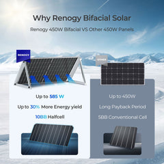 Renogy Bifacial 450W Monocrystalline Solar Panel – 2 Pack – RSP450DT-120x2