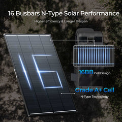 Renogy 2 x 200 W ShadowFlux N-Type Anti-Shading Solar Panels – RSP200DC-ASRx2-US