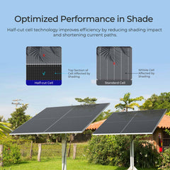 Renogy Bifacial 590 Watt N-Type Monocrystalline Solar Panel – 10 Pack – RSP590DCT-144x10