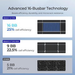 Renogy Bifacial 590 Watt N-Type Monocrystalline Solar Panel – 10 Pack – RSP590DCT-144x10