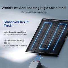 Renogy 2 x 200 W ShadowFlux N-Type Anti-Shading Solar Panels – RSP200DC-ASRx2-US