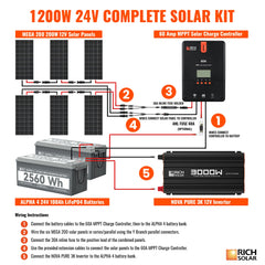 Rich Solar 1200 Watt 24V Complete Solar Kit RS-CK1200