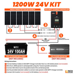 Rich Solar 1200W 24V Solar Kit with 6×200W Panels and 60A MPPT Controller - RS-K12004
