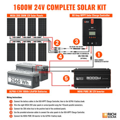 Rich Solar 1600 Watt 24V Complete Solar Kit RS-CK1600