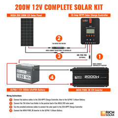 Rich Solar 200 Watt Complete Solar Kit RS-CK200