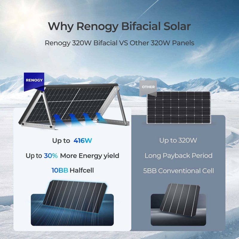 Renogy Bifacial 320W Monocrystalline Solar Panel – 4 Pack – RSP320DT-BKx4