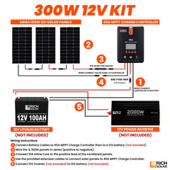 Rich Solar 300 Watt Solar Kit RS-K3004