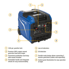 Powerhorse 6000W Dual Fuel Inverter Generator – Electric Start – 6075644