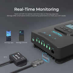 Renogy 400 W 12 V Solar Premium Kit, 4×100 W Panels, 40 A MPPT Controller, Bluetooth Monitoring – RNG-KIT-PREMIUM400D-RVR40