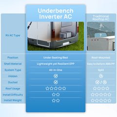 TURBRO Lapland LL10V 10,000 BTU Under-Bench RV Air Conditioner with Heat Pump - 707-RVAC-LL10V-GY