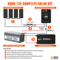 Rich Solar 800 Watt Complete Solar Kit RS-CK800
