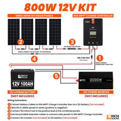 Rich Solar 800W 12V Solar Kit with 4×200W Panels and 60A MPPT Controller - RS-K8004