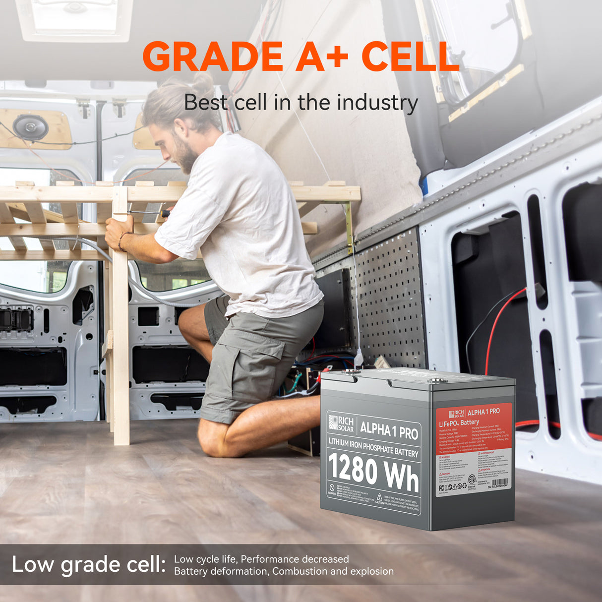 Rich Solar Alpha-1 Pro 12V 100Ah LiFePO₄ Battery – RS-B121SP