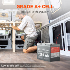 Rich Solar Alpha-1 Pro 12V 100Ah LiFePO₄ Battery – RS-B121SP
