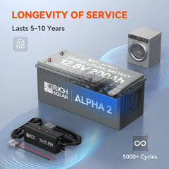 Rich Solar Alpha-2 12V 200Ah LiFePO₄ Battery – RS-B122S