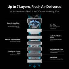 XTool SafetyPro AP2 Max Air Purifier for Laser & CNC Systems – P0101000131