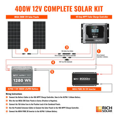 Rich Solar 400 Watt Complete Solar Kit RS-CK400