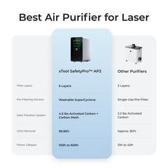 XTool SafetyPro AP2 Max Air Purifier for Laser & CNC Systems – P0101000131