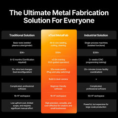 XTool MetalFab 1200W All-in-One Bundle – P1030673-P5010442-P0101000131