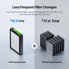 XTool SafetyPro AP2 Max Air Purifier for Laser & CNC Systems – P0101000131