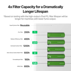 XTool SafetyPro AP2 Max Air Purifier for Laser & CNC Systems – P0101000131