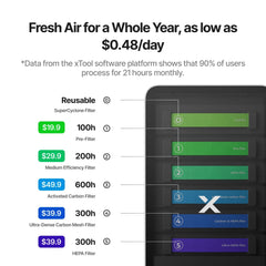 XTool SafetyPro AP2 Max Air Purifier for Laser & CNC Systems – P0101000131